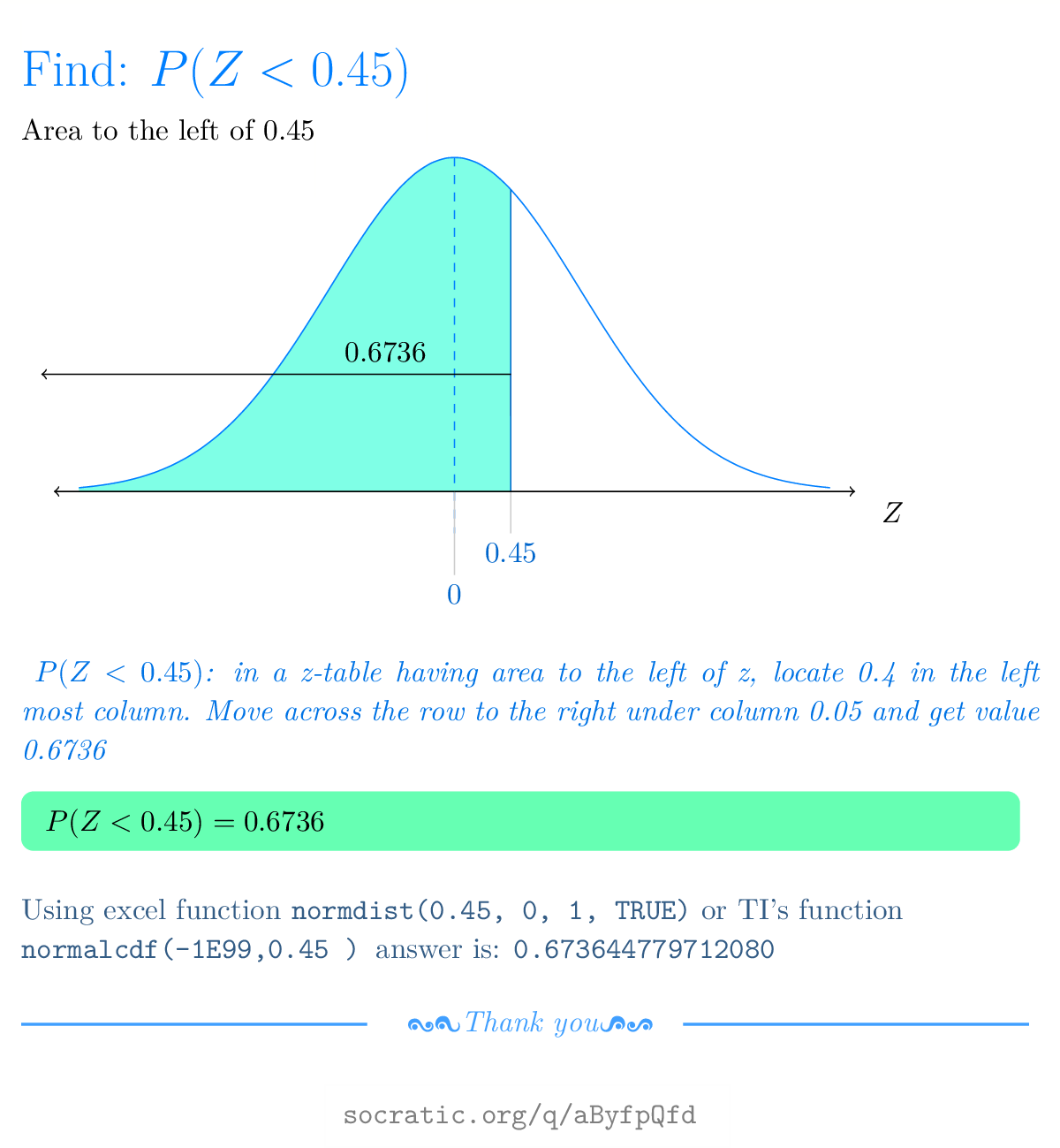 In a standard normal distribution what is the probability that P